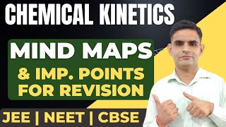 Chemical Kinetics Class 12 Chemistry | Mind Maps and Important Points for Revision| #kapilclasses