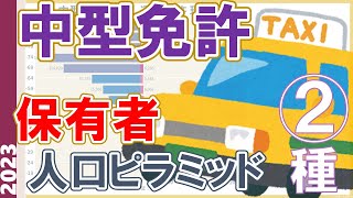 中型2種免許の保有者人口ピラミッド 2007-2023／運転免許統計