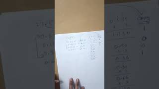 Number System part-2 by Asst. Prof. Sukhpreet Kaur