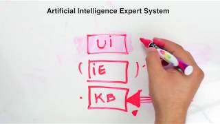 Artificial Intelligence Expert System Explained In Less Than 7 minutes