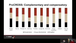 The 3 breeds of ProCROSS : the perfect match - Highlights