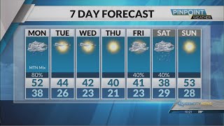 Sunday Evening Forecast | January 5, 2025