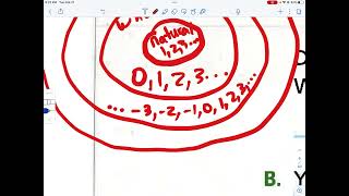 HMH Module 10.1 Rational and Irrational Numbers