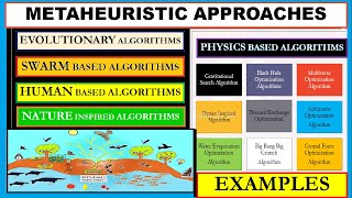 Learn Metaheuristic Optimization Algorithms |Nature-Inspired, Evolutionary, Human-Based | ~xRay Pixy