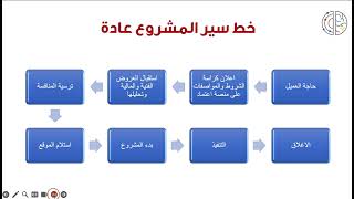 ادارة المشاريع - نظرة عامة