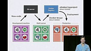 Demystifying Docker