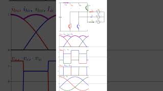 VSI 6-Step Load Voltage (Python code in description)