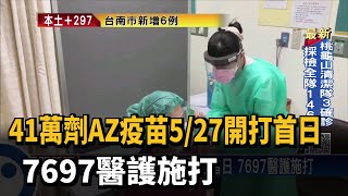 41萬劑AZ疫苗5/27開打首日 7697醫護施打－民視新聞