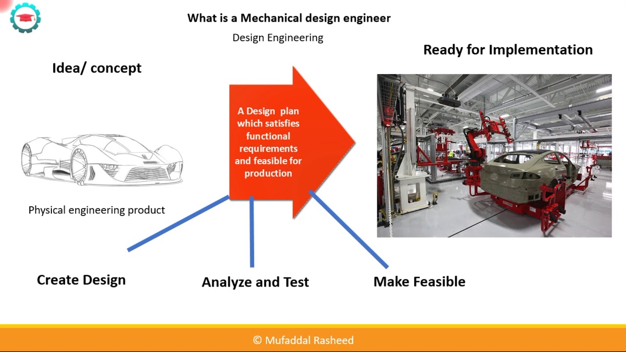 Guide To Mechanical Design Engineering Course Youtube