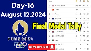 Day- 16, Paris Olympics Medal Tally Update as of Aug 12, 2024