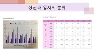 상권과 입지의 분류2 2