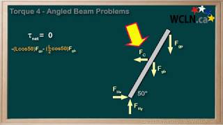 WCLN - Physics - Torque 4 (Angled Beam Problems)