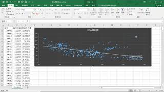 20241026-12 Excel 美元指數與石油價格 散布圖+趨勢線+迴歸方程式