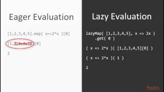Implementing and Testing Applications using Functional JS : Lazy Evaluation | packtpub.com