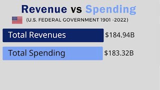 U.S. Federal Government Revenue vs Spending 2022