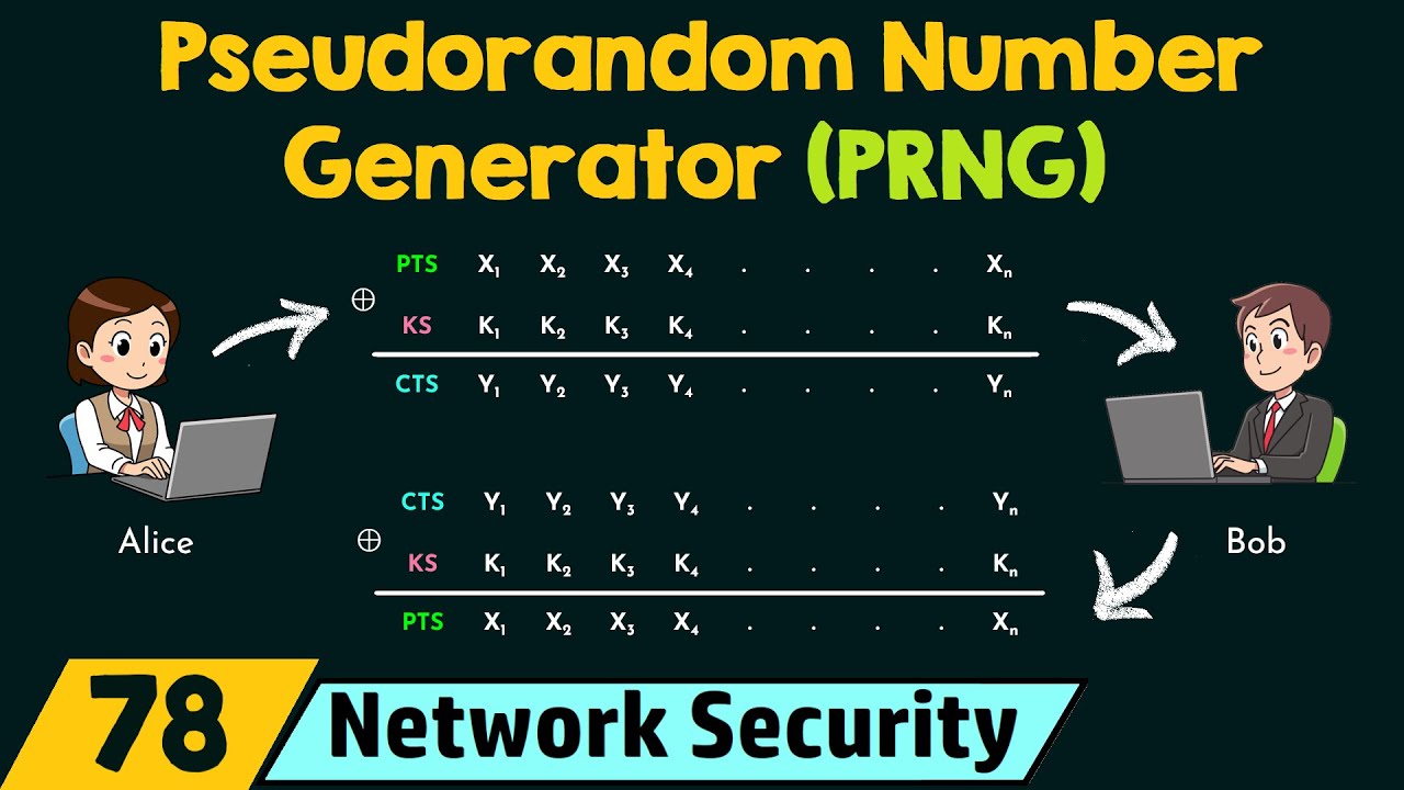 Pseudorandom Number Generator (PRNG) - YouTube