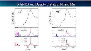 Application-part2: 7-2 ab initio XANES calculation with FDMNES