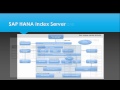 sap hana architecture