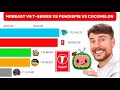 MrBeast vs T-Series vs PewDiePie vs Cocomelon vs SET India - Sub Count History (2005-2024)