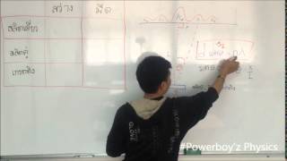 Powerboy'z Physics: สลิตเดี่ยว สลิตคู่ และเกรตติ้ง