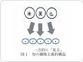 関西学院大学世界民俗学研究センターについて