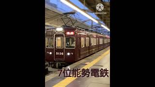 【ランキング動画】僕が好きな鉄道会社