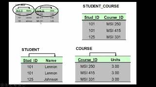 8.1 Database Concepts and Normalization
