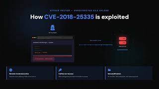 CVE-2018-25335: Arbitrary File Access in Peugeot Music