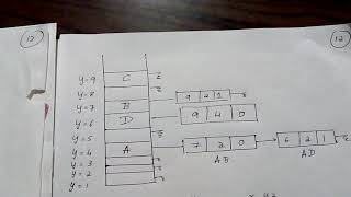Computer Graphics:-Problem 2 Scan line Polygon Fill Algorithm