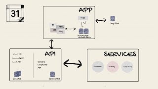 reverse-engineering google calendar