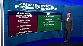 DATA: A look at the national debt and a potential government shutdown