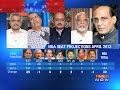 the newshour debate c voter survey bjp congress or third front this 2014 part 5 of 6