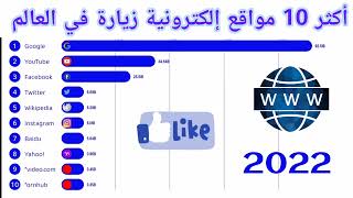 أكثر 10 مواقع إلكترونية زيارة في العالم 😱😱.موقع إب--احي بالقائمة.