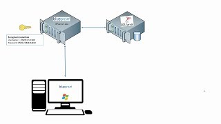 Blue Prism Video Tutorial | 041 | Credential Manager and Encryption Scheme