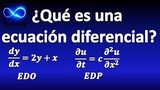 0. ¿Qué es una Ecuación Diferencial? Tipos de ecuaciones diferenciales, solución de ED