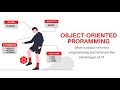Introduction To Object Oriented Programming