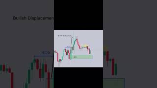 BPR + OTE setup ￼📈#trading #futures #tradingstrategy #money #trader #stocks #smartmoneyconcepts