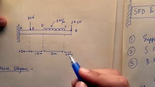 Cantilever Beam carrying UDL and Point Load | Lec-32