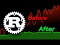 The ultimate Rust performance guide