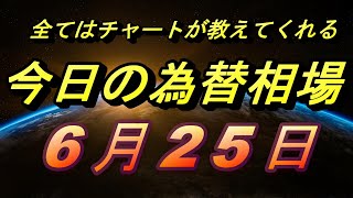 『FX』ドル、ユーロ、ポンド、豪ドルの為替予想　チャートでどう見る？2020年6月25日