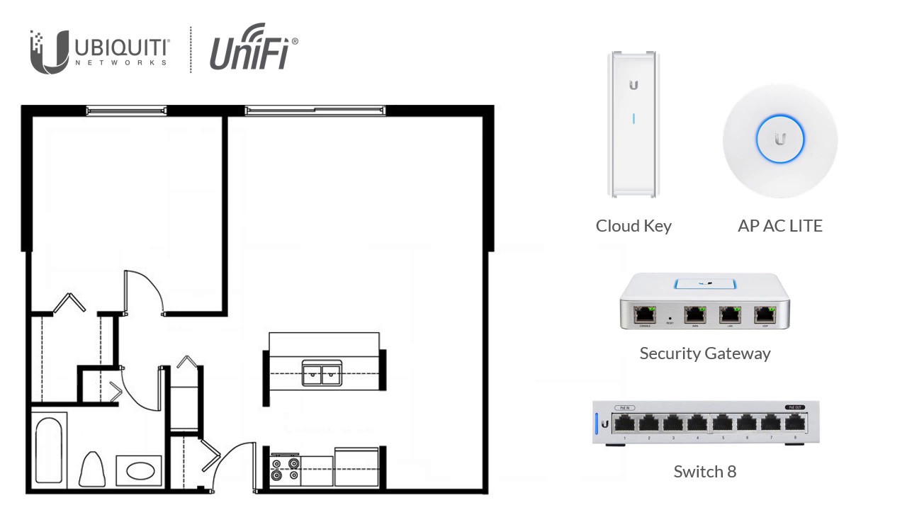 Unifi Network Map At Raymond Curry Blog