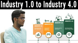 Industry 1.0 to 4.0