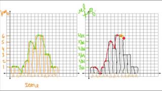 MDM4U 2.1 Data Analysis with Graphs Video 6