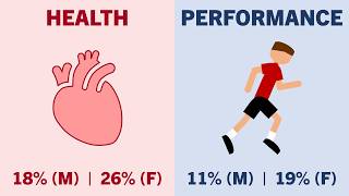 What Body Fat Percentage Should You Aim For?