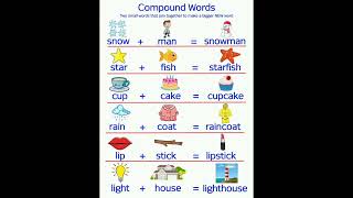 Learn Compound words with easy examples