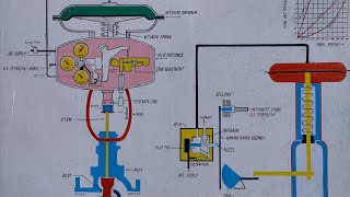 Control Valve Inner Parts🤔 @aayanshtechnicalgyan