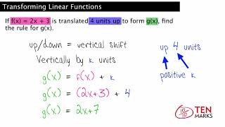 Transforming Linear Functions (F-BF.3)