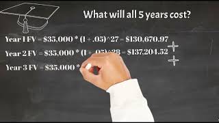 Session 05: Objective 5 - Evaluating Investments (2023)