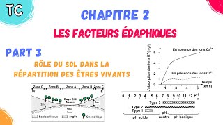 TCB SVT| Chap 2: Les Facteurs édaphiques | part 3: rôle du sol dans la répartition des êtres vivants