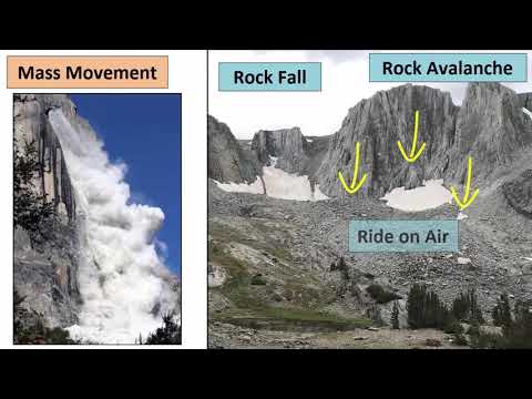 What occurs when rock and soil slide quickly down a steep slope?